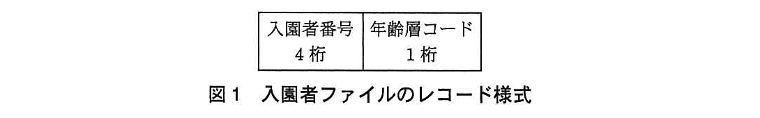 基本情報技術者試験（平成24年 午後 問10 図1）