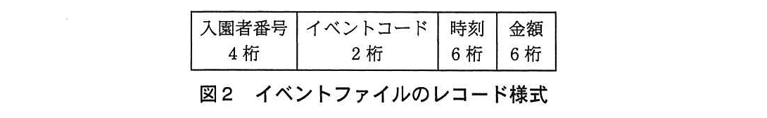 基本情報技術者試験（平成24年 午後 問10 図2）