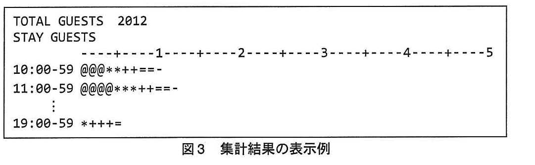 基本情報技術者試験（平成24年 午後 問10 図3）