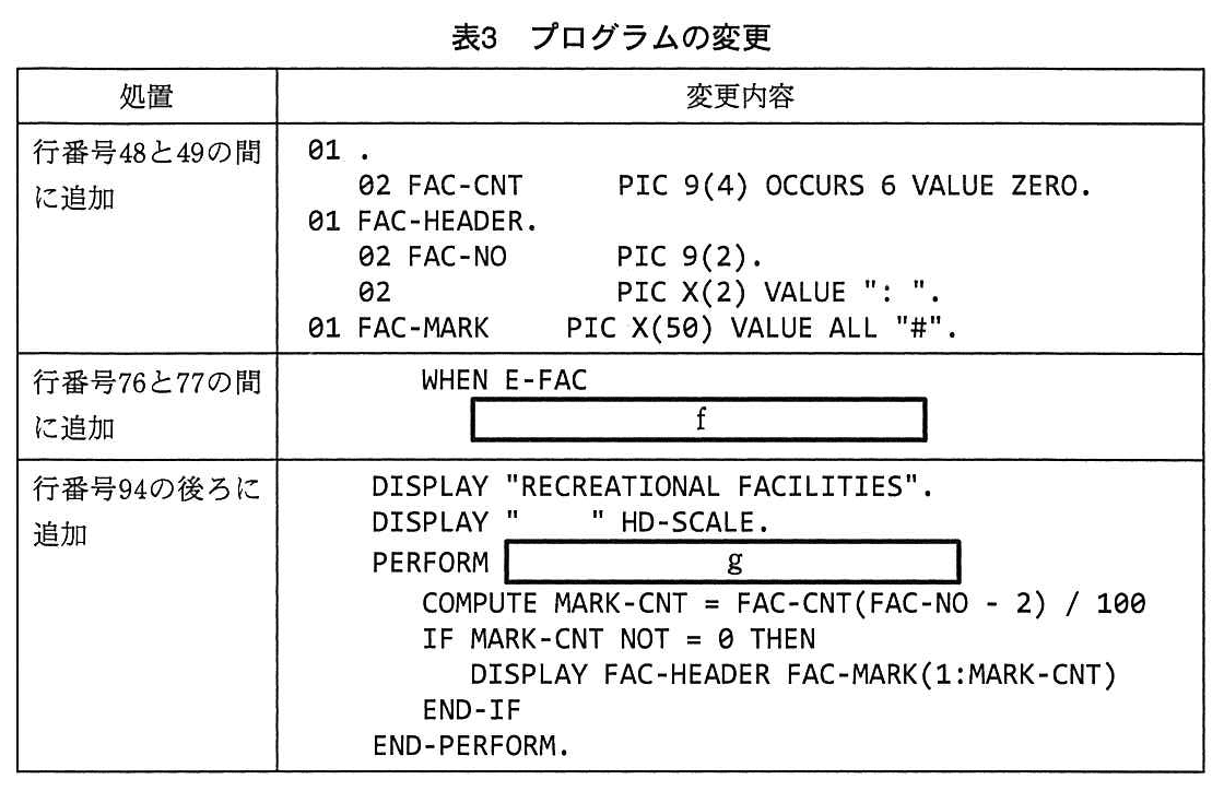 基本情報技術者試験（平成24年 午後 問10 表3）