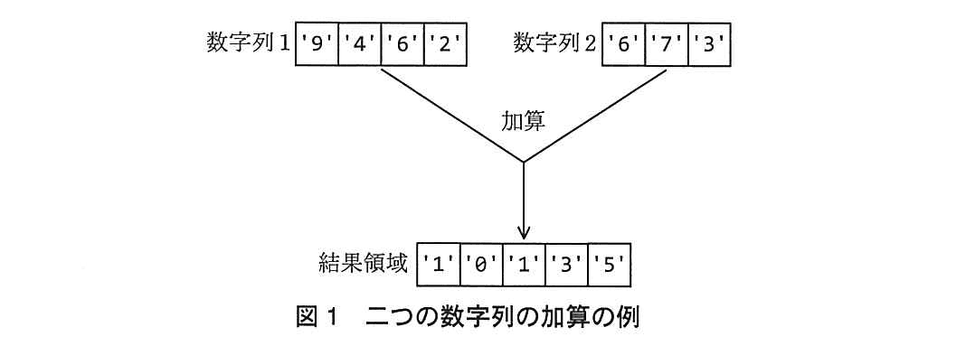 基本情報技術者試験（平成24年 午後 問12 図1）