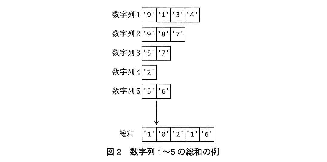 基本情報技術者試験（平成24年 午後 問12 図2）