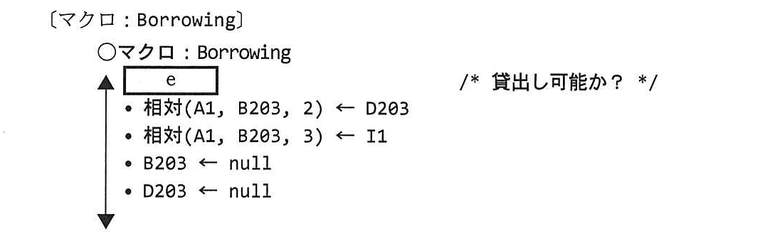 基本情報技術者試験（平成24年 午後 問13 マクロ：Borrowing）