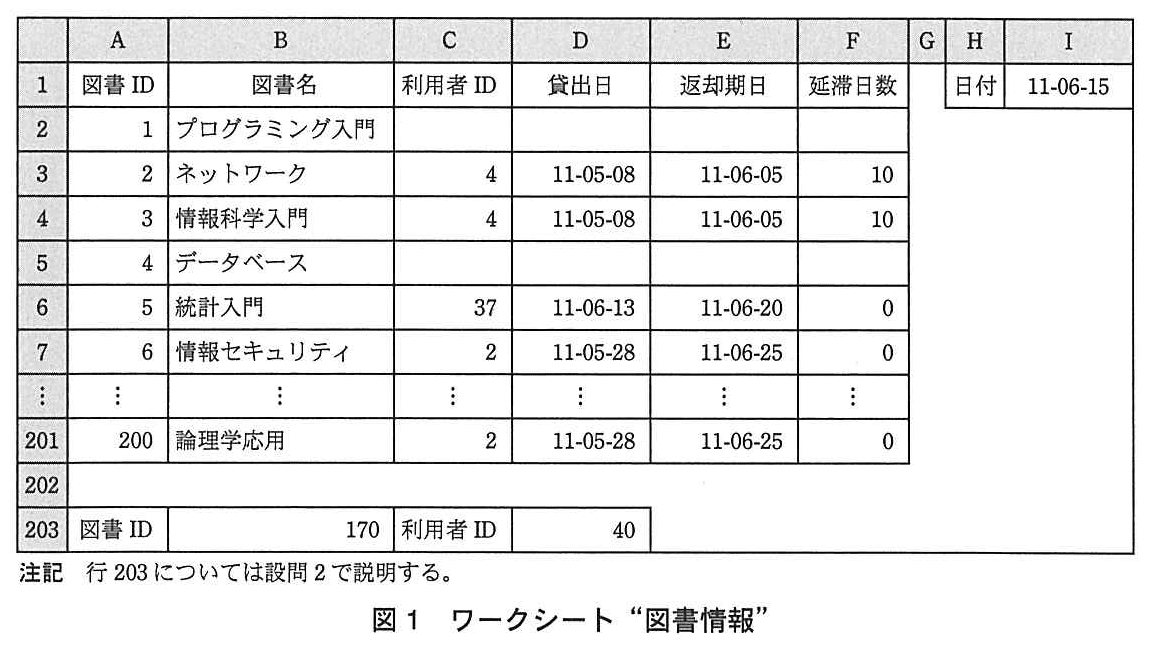 基本情報技術者試験（平成24年 午後 問13 図1）