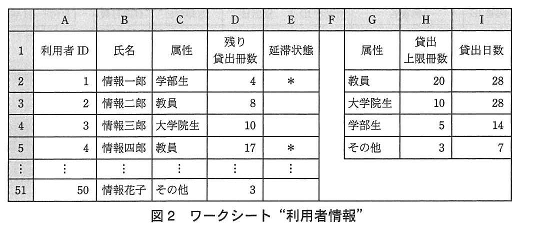 基本情報技術者試験（平成24年 午後 問13 図2）
