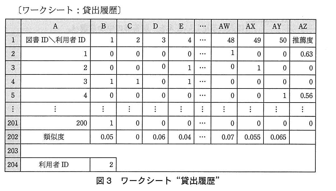 基本情報技術者試験（平成24年 午後 問13 図3）