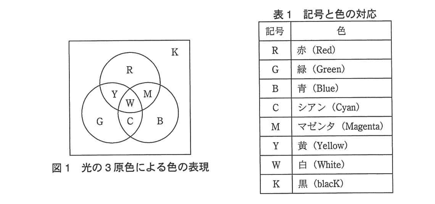 基本情報技術者試験（平成25年 午後 問1 図1, 表1）