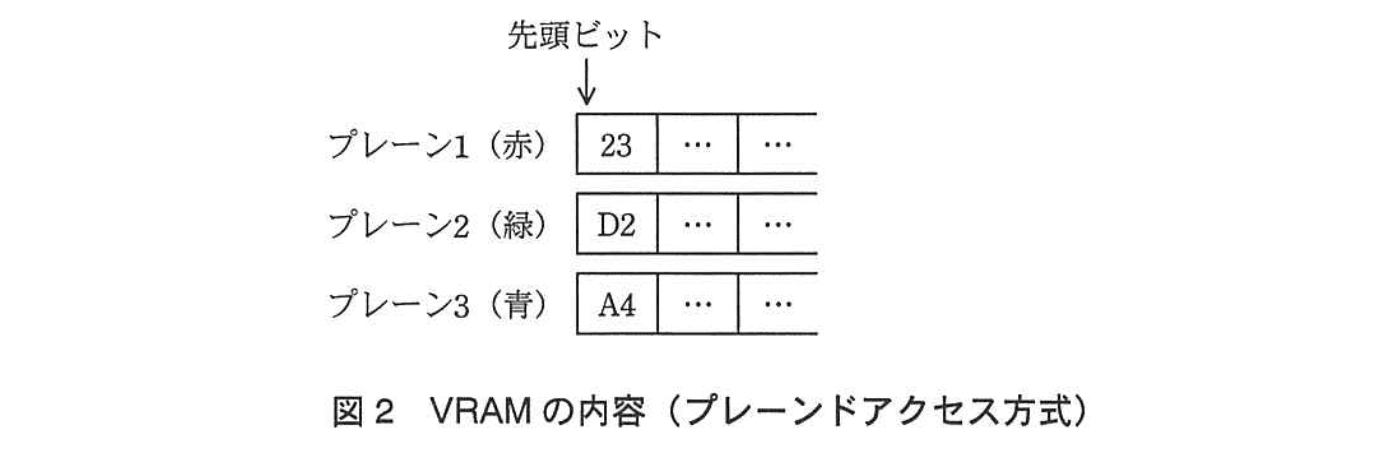 基本情報技術者試験（平成25年 午後 問1 図2）