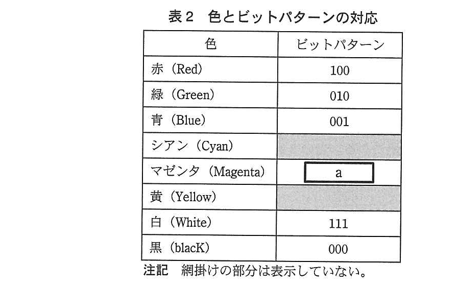 基本情報技術者試験（平成25年 午後 問1 表2）