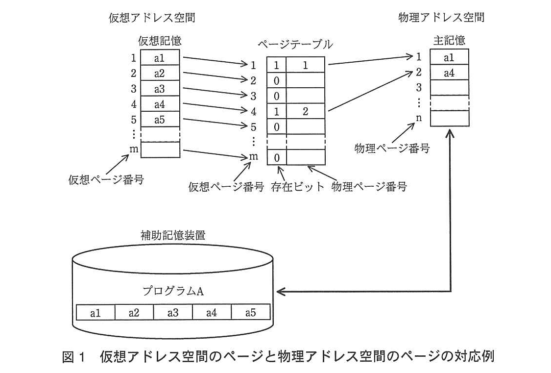 基本情報技術者試験（平成25年 午後 問2 図1）
