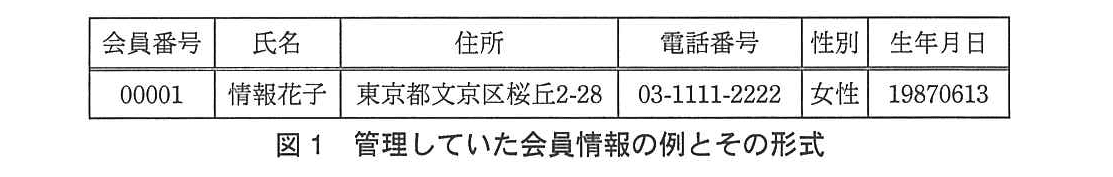 基本情報技術者試験（平成25年 午後 問3 図1）