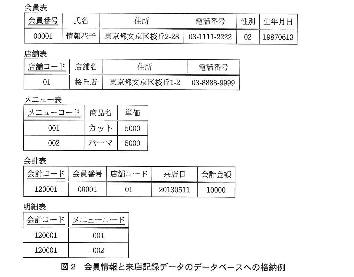 基本情報技術者試験（平成25年 午後 問3 図2）
