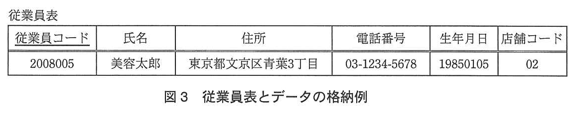 基本情報技術者試験（平成25年 午後 問3 図3）