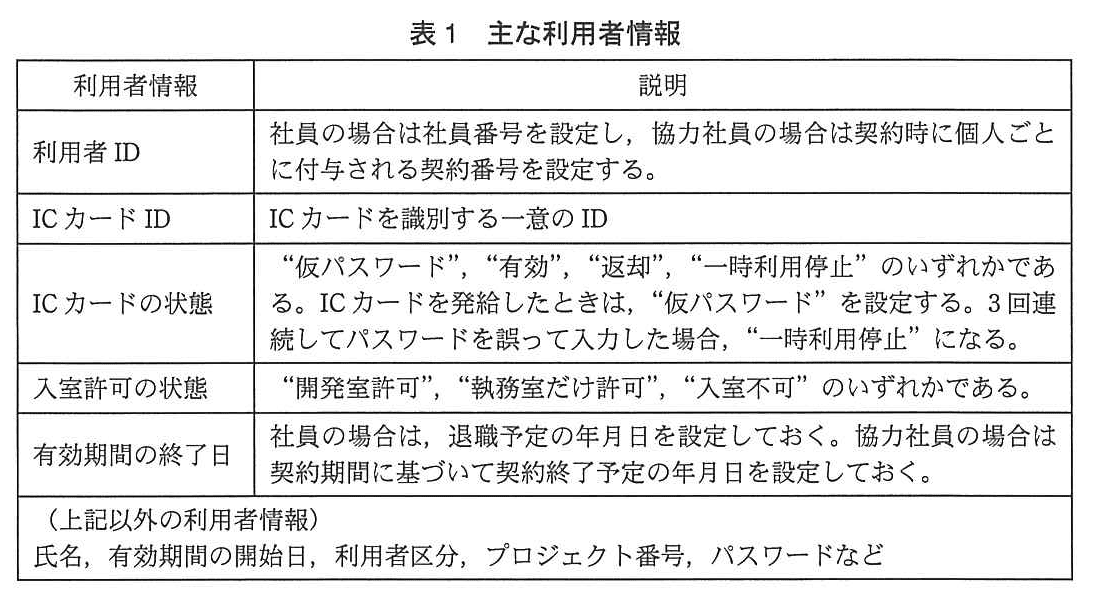 基本情報技術者試験（平成25年 午後 問4 表1）