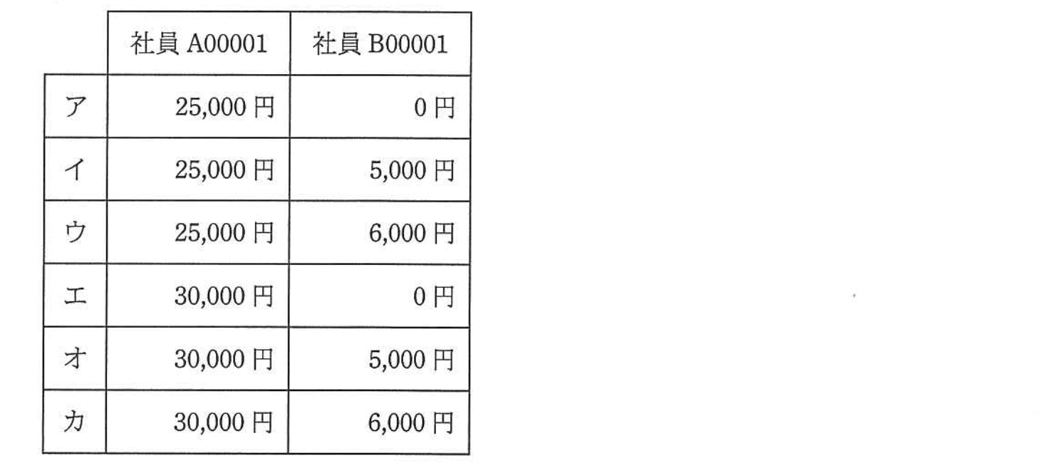 基本情報技術者試験（平成25年 午後 問5 設問3 解答群）