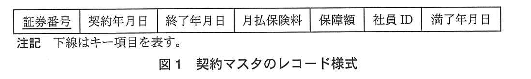 基本情報技術者試験（平成25年 午後 問5 図1）