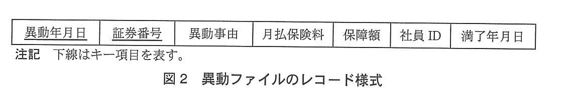 基本情報技術者試験（平成25年 午後 問5 図2）