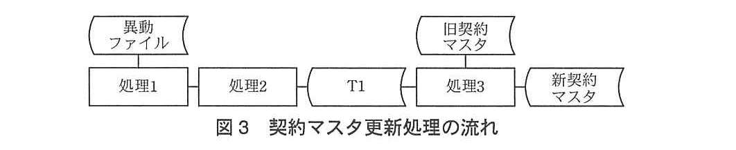 基本情報技術者試験（平成25年 午後 問5 図3）
