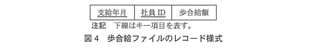 基本情報技術者試験（平成25年 午後 問5 図4）