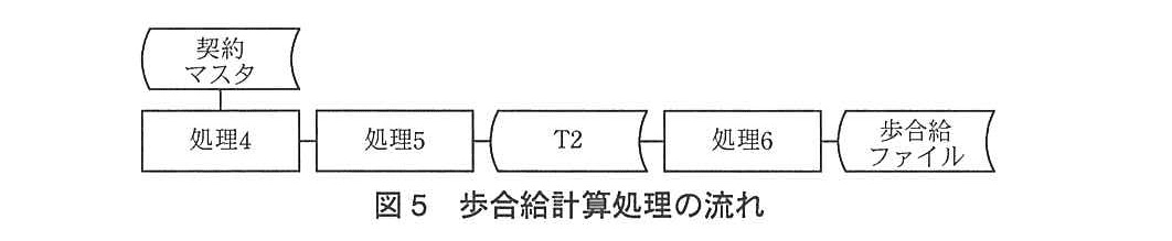 基本情報技術者試験（平成25年 午後 問5 図5）