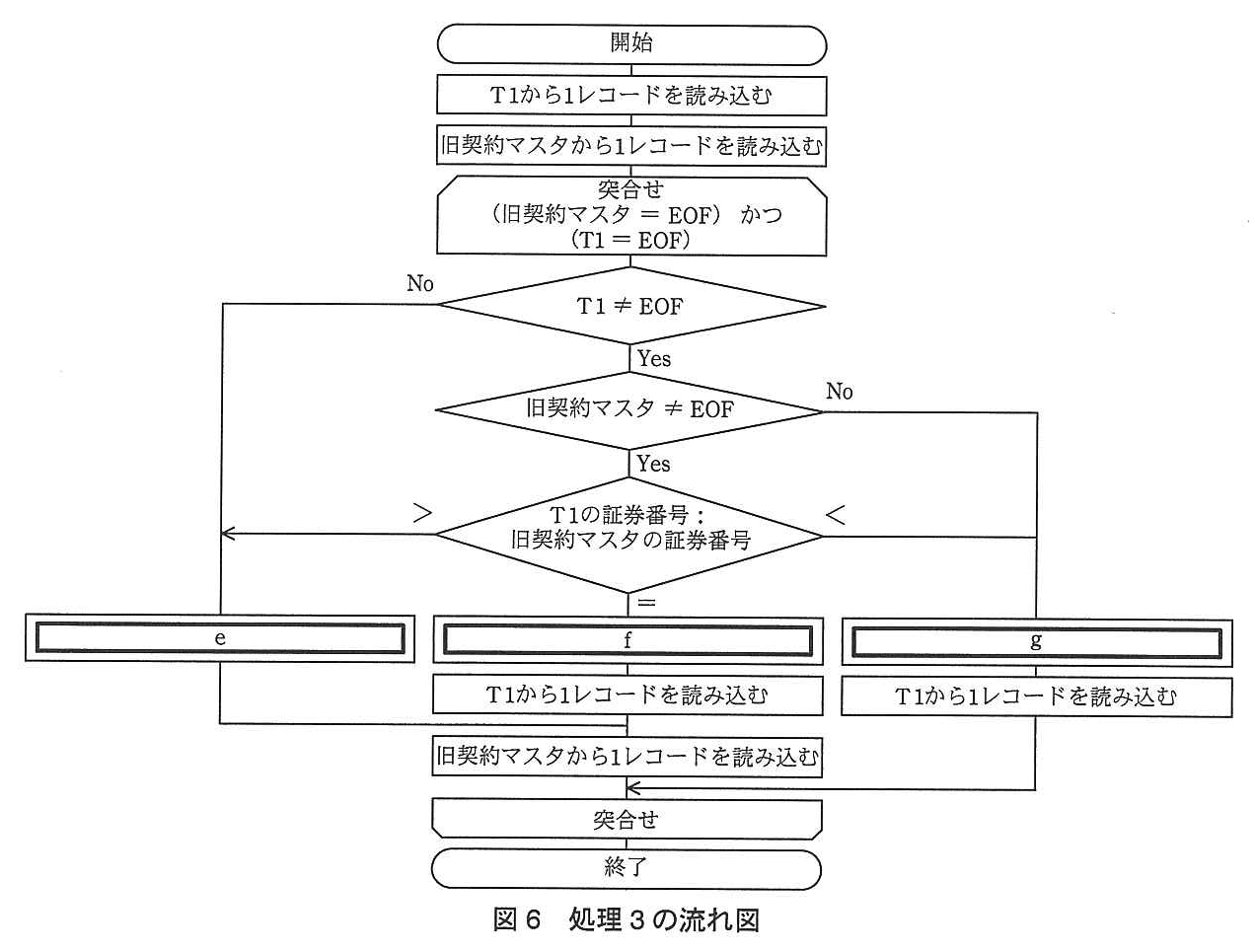 基本情報技術者試験（平成25年 午後 問5 図6）