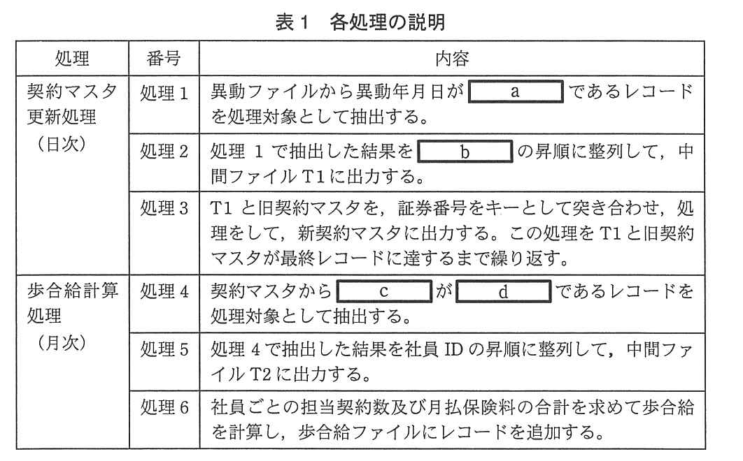基本情報技術者試験（平成25年 午後 問5 表1）