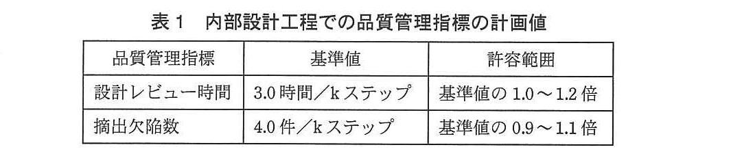 基本情報技術者試験（平成25年 午後 問6 表1）