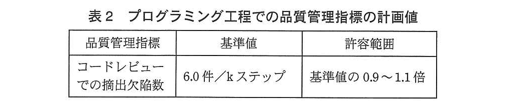 基本情報技術者試験（平成25年 午後 問6 表2）