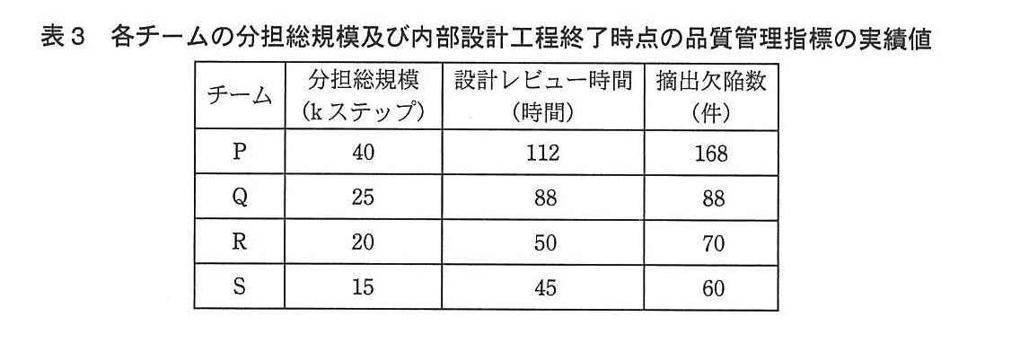基本情報技術者試験（平成25年 午後 問6 表3）