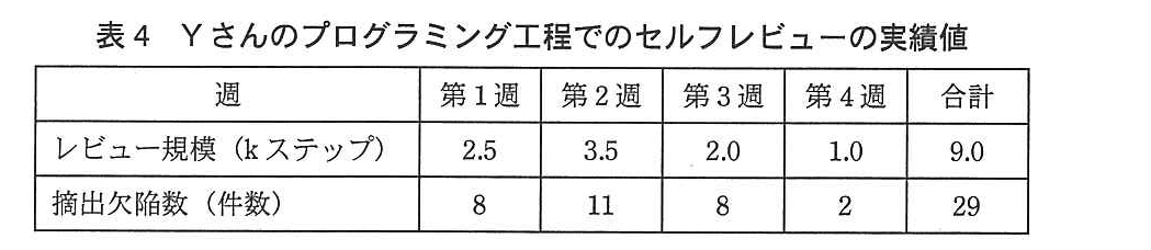 基本情報技術者試験（平成25年 午後 問6 表4）