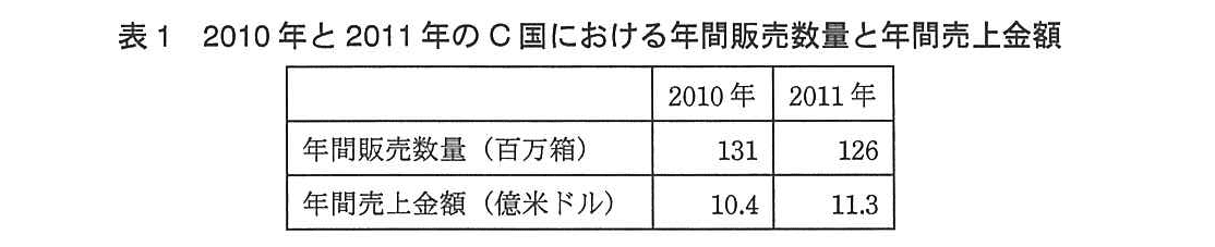 基本情報技術者試験（平成25年 午後 問7 表1）
