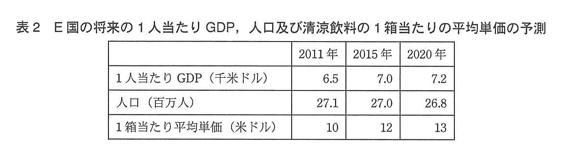 基本情報技術者試験（平成25年 午後 問7 表2）