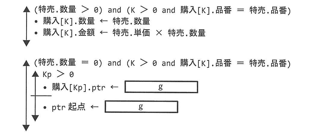 基本情報技術者試験（平成25年 午後 問8 追加する処理）