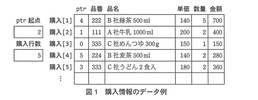 基本情報技術者試験（平成25年 午後 問8 図1）