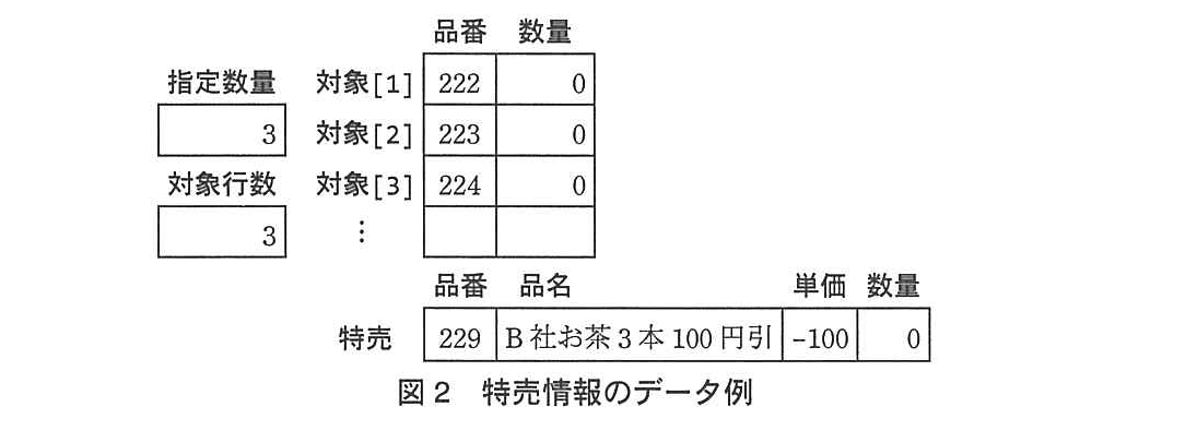 基本情報技術者試験（平成25年 午後 問8 図2）