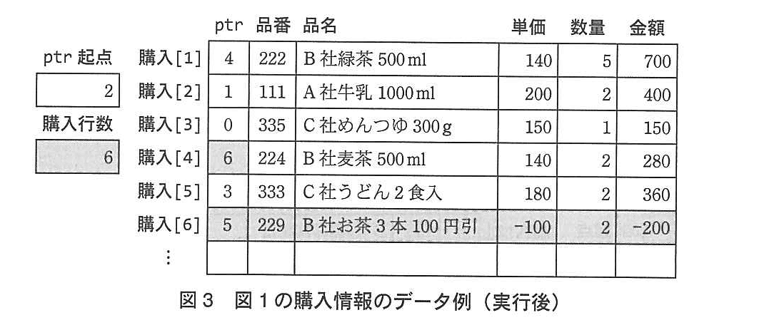 基本情報技術者試験（平成25年 午後 問8 図3）