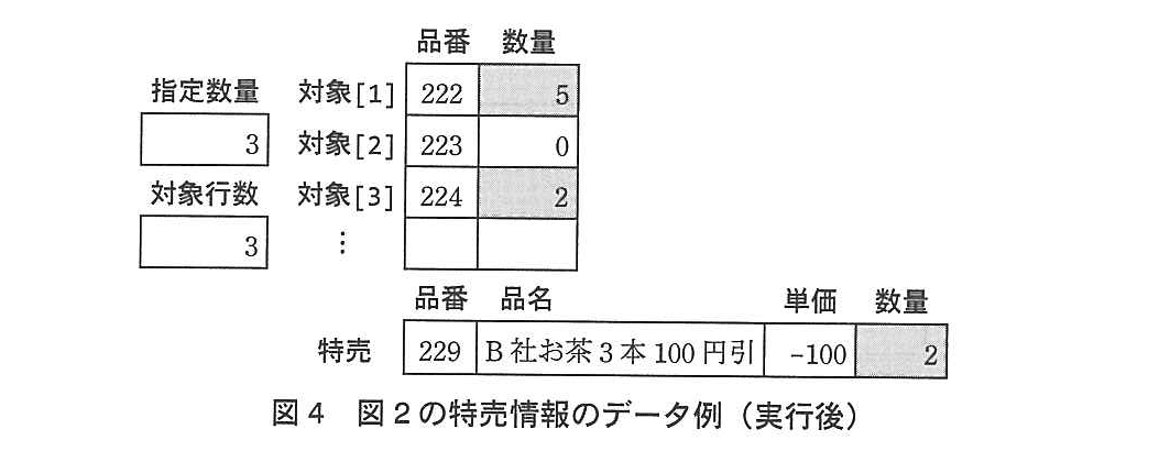 基本情報技術者試験（平成25年 午後 問8 図4）