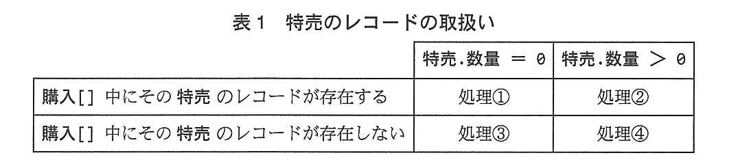 基本情報技術者試験（平成25年 午後 問8 表1）
