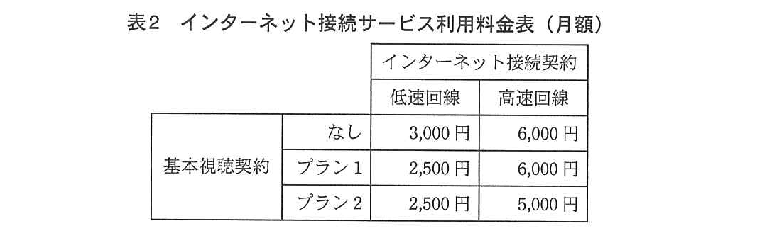 基本情報技術者試験（平成25年 午後 問9 表2）