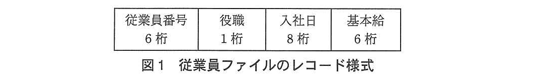 基本情報技術者試験（平成25年 午後 問10 図1）