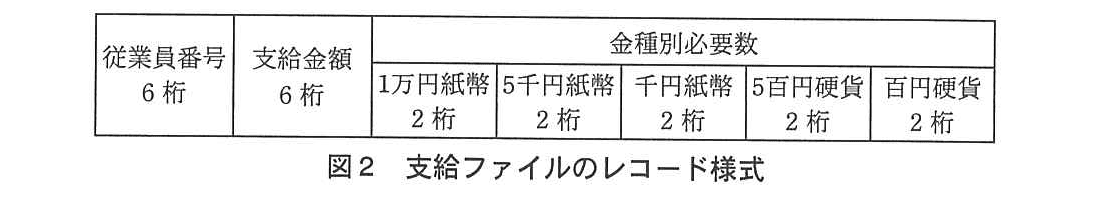 基本情報技術者試験（平成25年 午後 問10 図2）