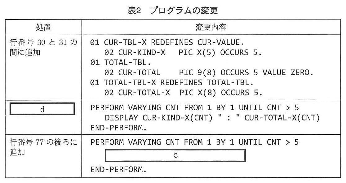 基本情報技術者試験（平成25年 午後 問10 表2）