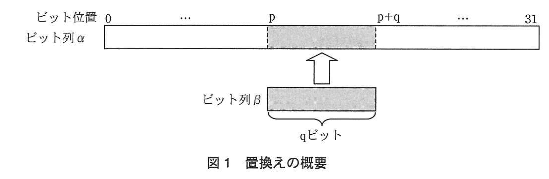 基本情報技術者試験（平成25年 午後 問12 図1）