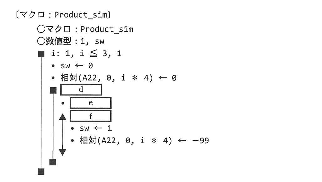 基本情報技術者試験（平成25年 午後 問13 マクロ：Product_sim）