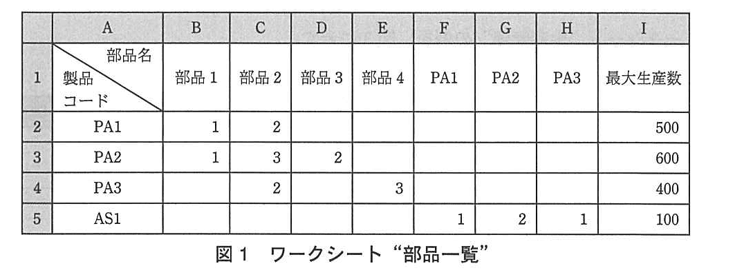 基本情報技術者試験（平成25年 午後 問13 図1）