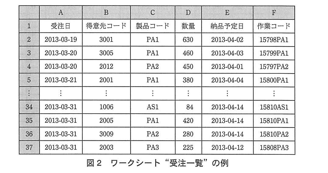 基本情報技術者試験（平成25年 午後 問13 図2）