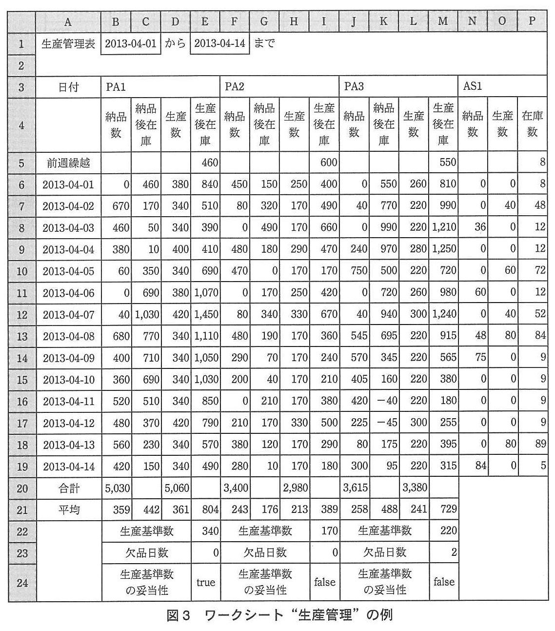 基本情報技術者試験（平成25年 午後 問13 図3）