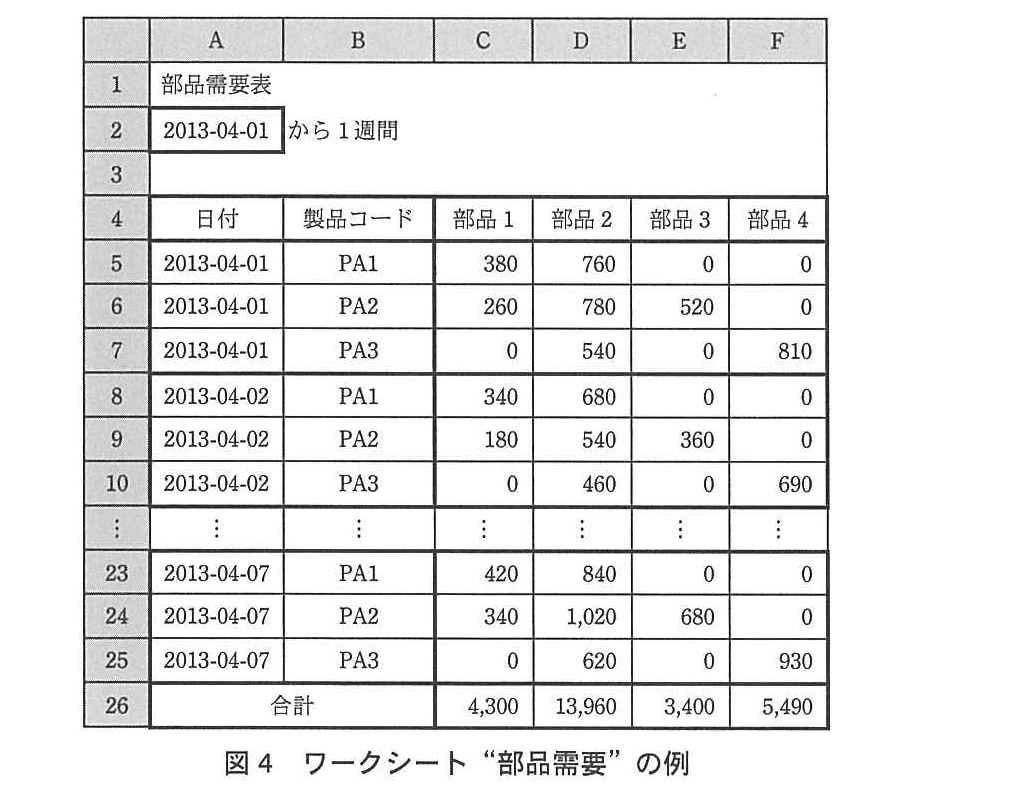 基本情報技術者試験（平成25年 午後 問13 図4）