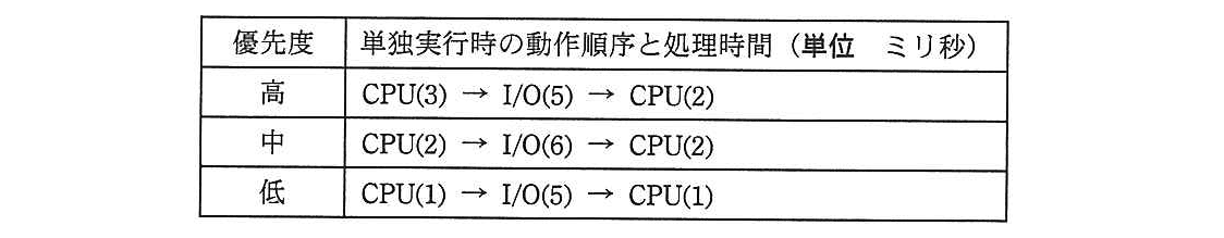 基本情報技術者 2013年 春期 午前(科目A) 問18の問題画像
