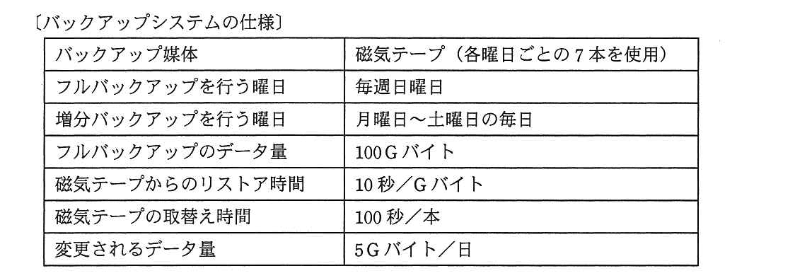 基本情報技術者 2013年 春期 午前(科目A) 問21の問題画像